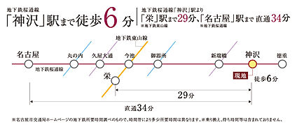 交通図