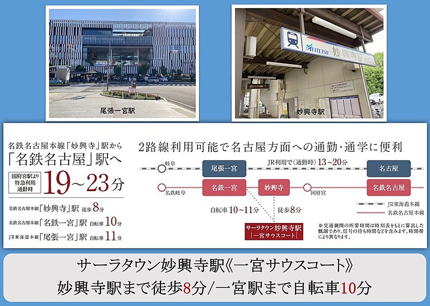 交通図