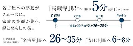 交通図
