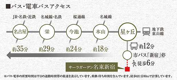 アクセス図