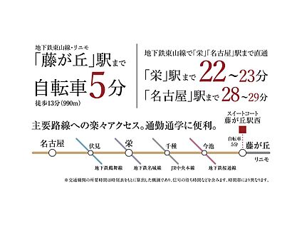 交通図