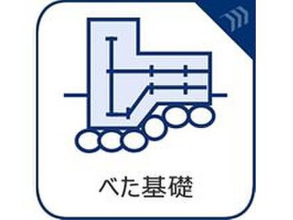 【べた基礎】