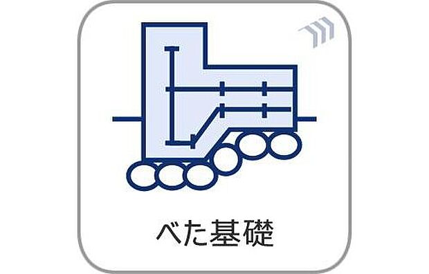 【【べた基礎】】耐震性に優れる!
湿気が建物まで上がらない!
シロアリ被害を防ぐ!