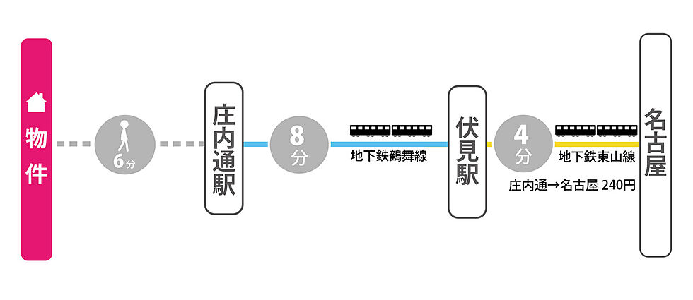 交通図