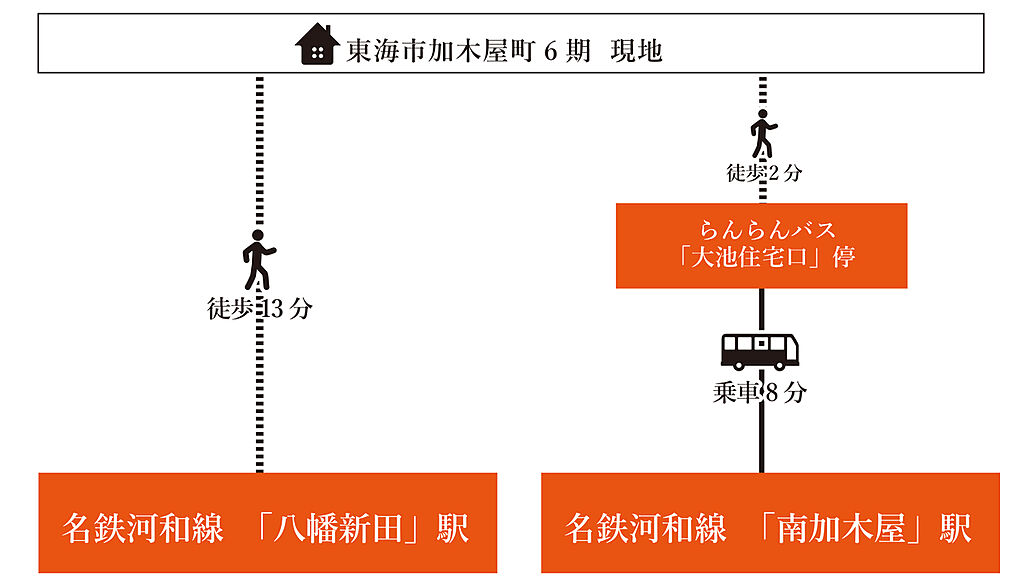 交通図