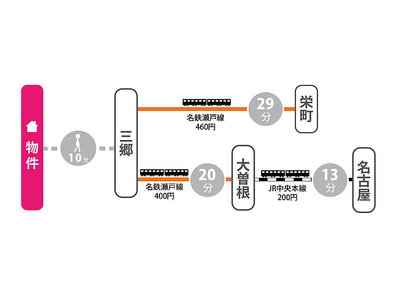 交通図