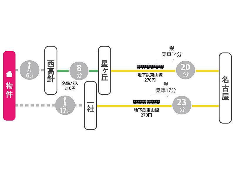 交通図