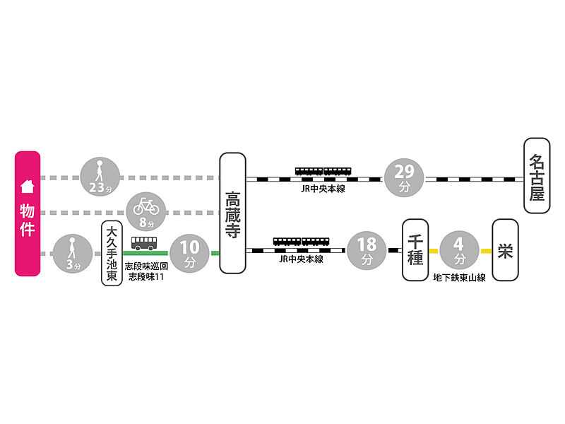 交通図