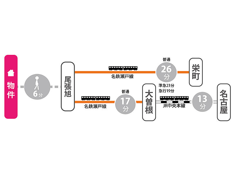 交通図