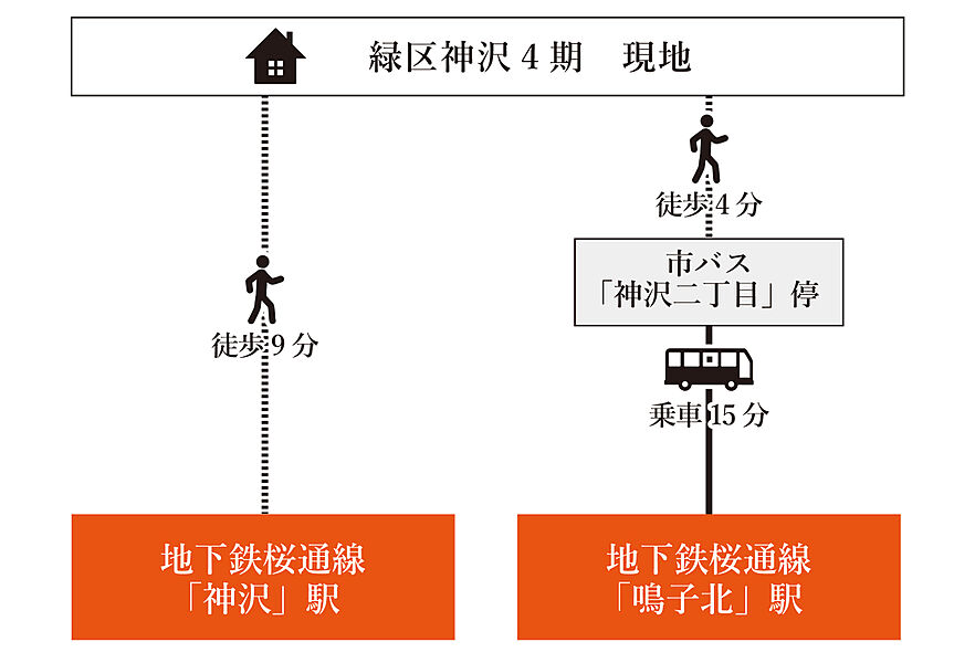 交通図