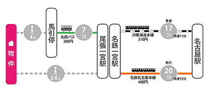 交通図