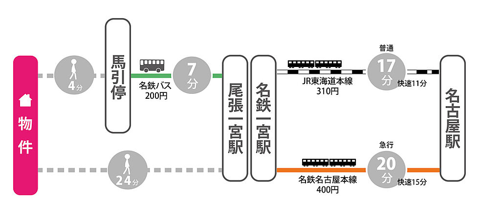 交通図