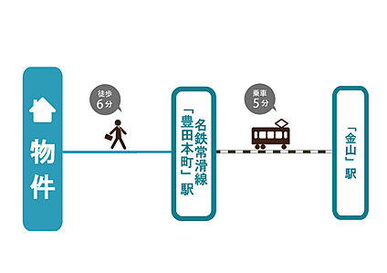 交通図