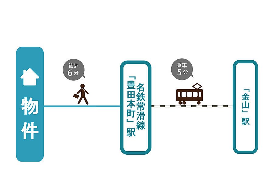 交通図