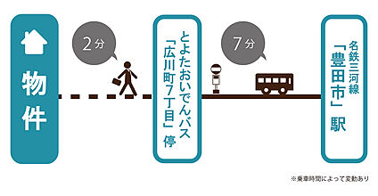 交通図