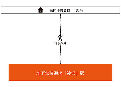 案内図