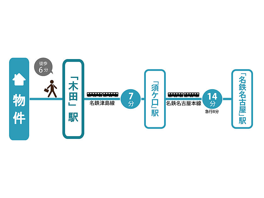 交通図