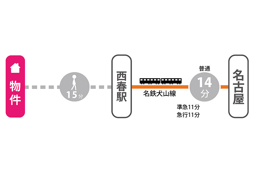 交通図