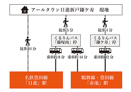 交通図