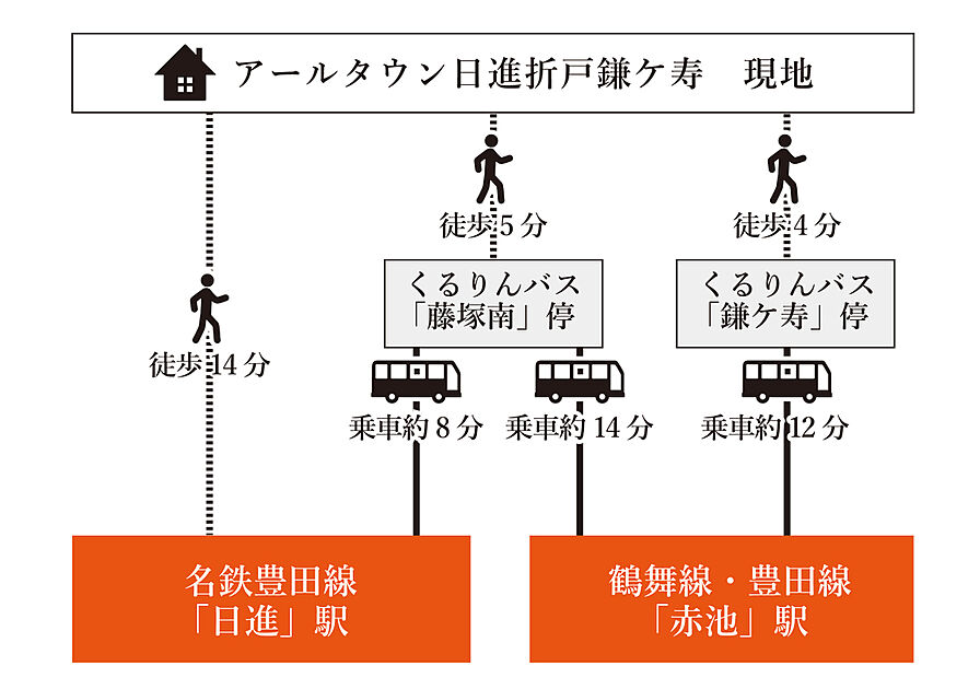交通図