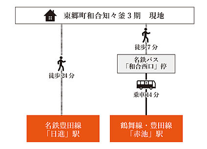 交通図