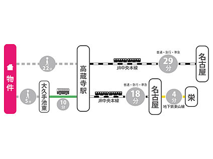 交通図