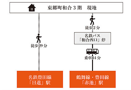 交通図