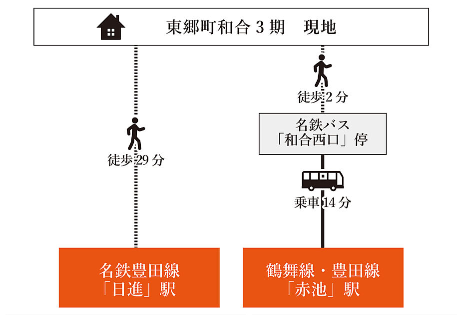 交通図