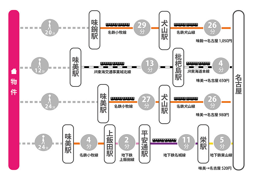 交通図