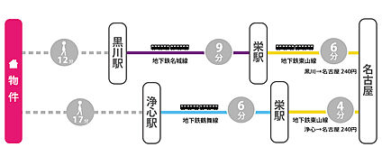 交通図