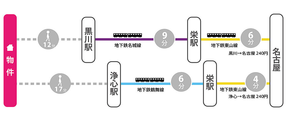 交通図