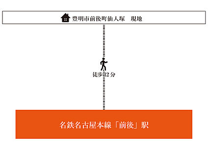 交通図