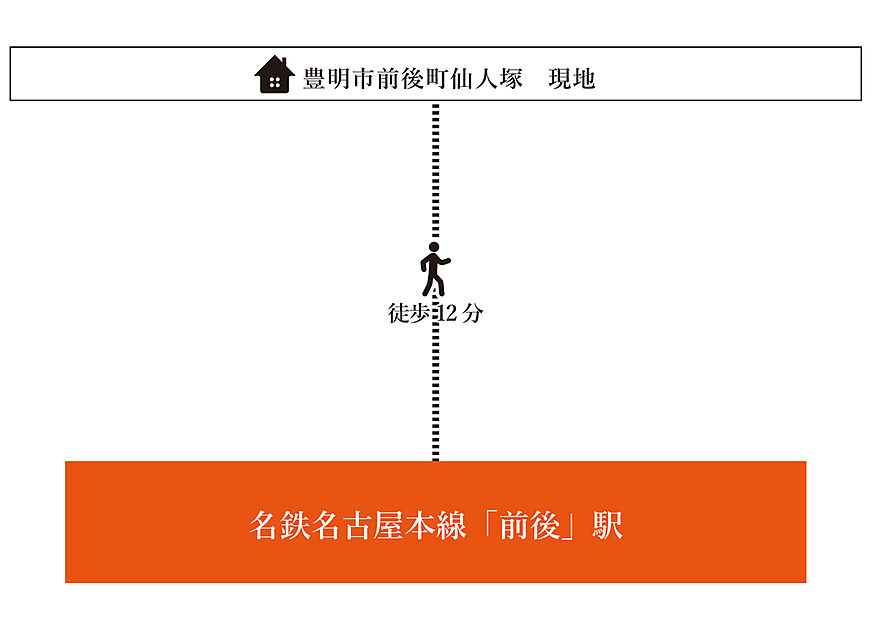 交通図