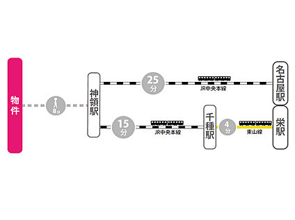 交通図