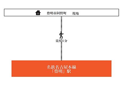 交通図