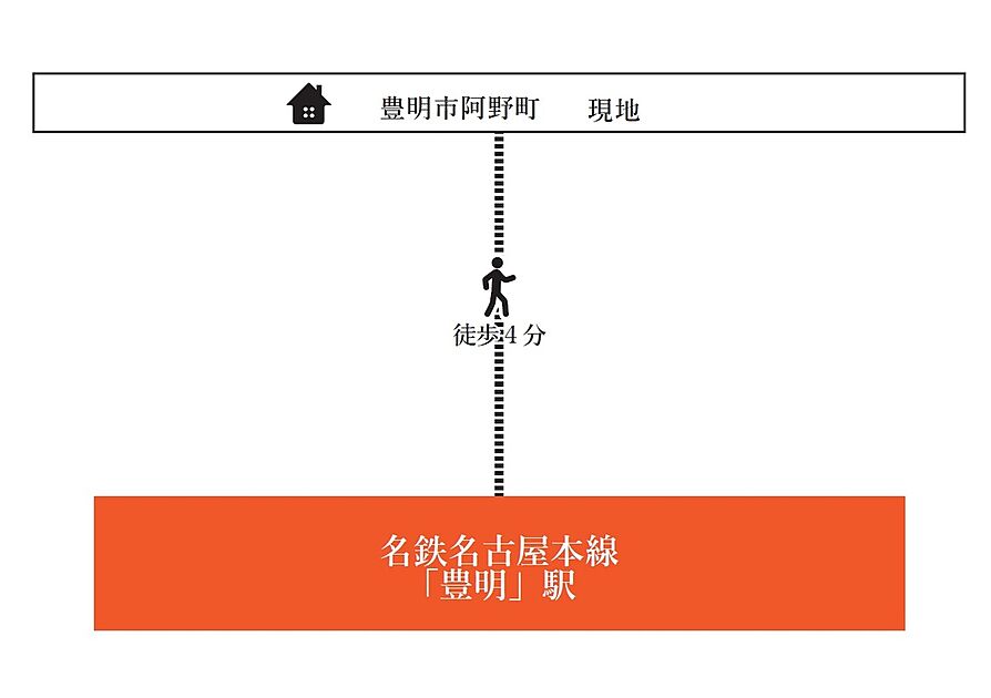 交通図