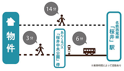 交通図