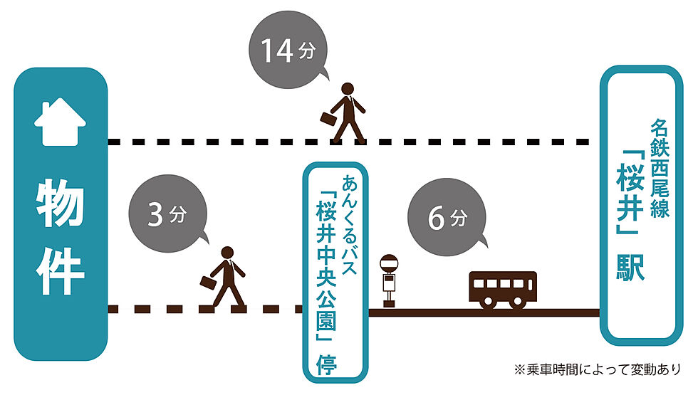 交通図