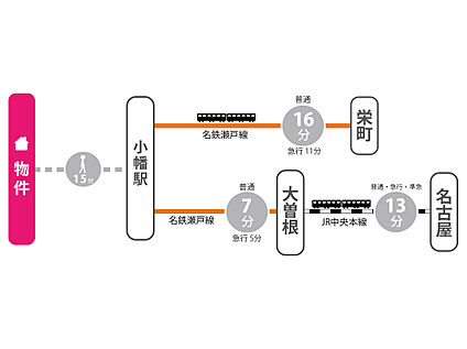 交通図