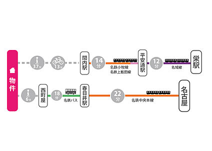 交通図