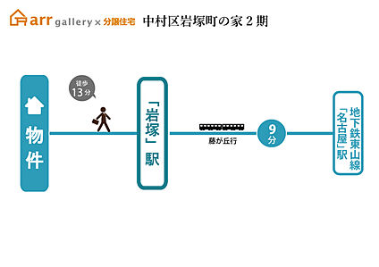交通図