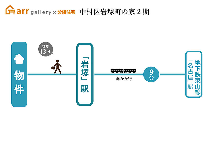 交通図