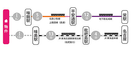 交通図