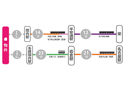 交通図