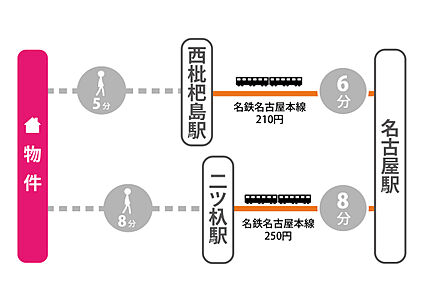 交通図