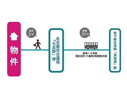 交通図