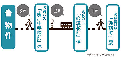 交通図