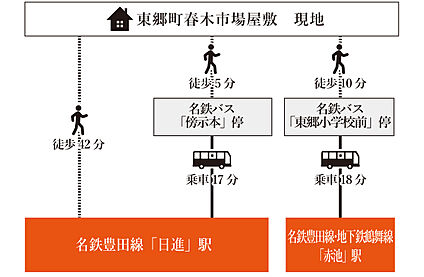 交通図