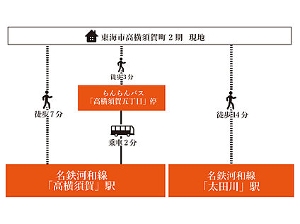 交通図