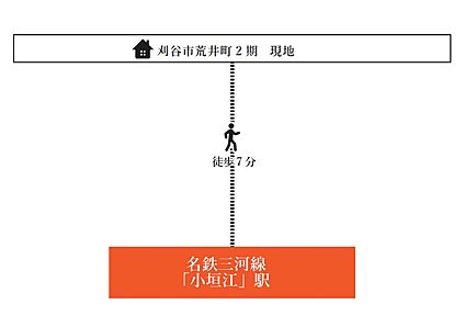 交通図